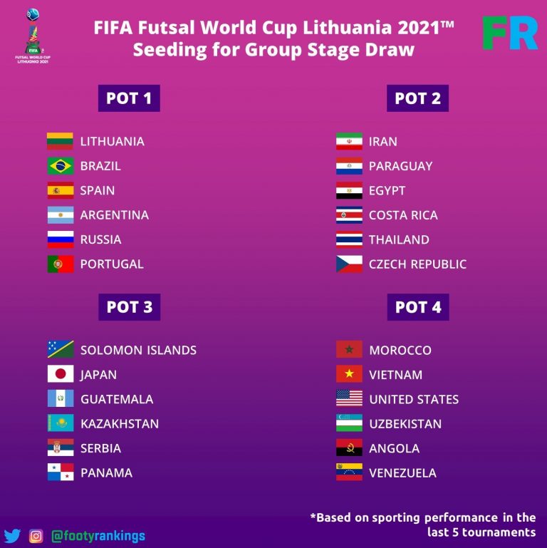 ranking-fifa-futsal-homecare24