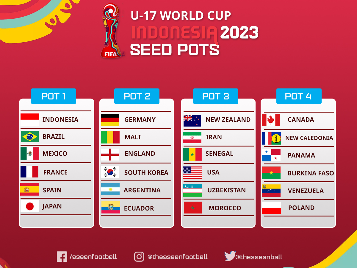 Iran in Pot 3 of 2023 FIFA U17 World Cup