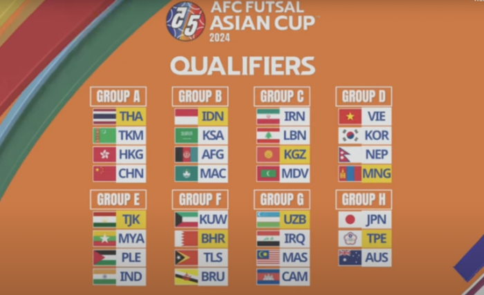 Groups finalised for AFF Futsal Championship 2022